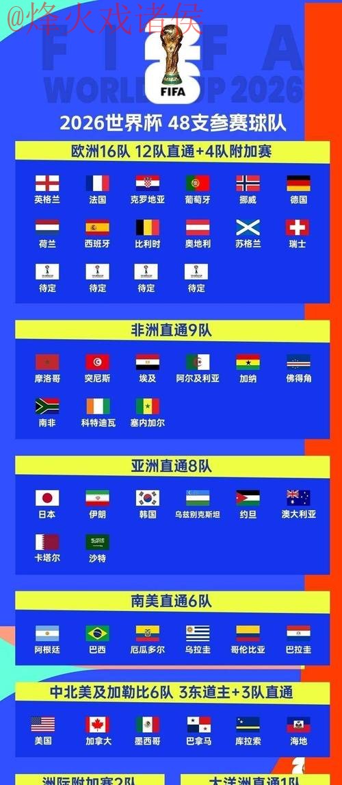 2026世界杯比分入口及访问地址指南